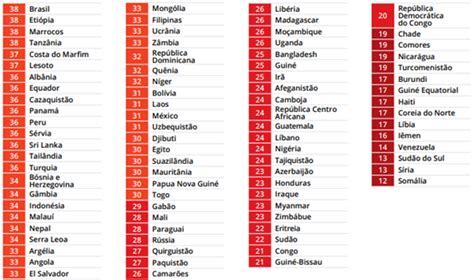 Transpar Ncia Internacional Lan A O Ndice De Percep O Da Corrup O