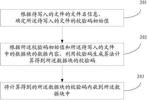 一种文件数据的校验方法、装置与流程2