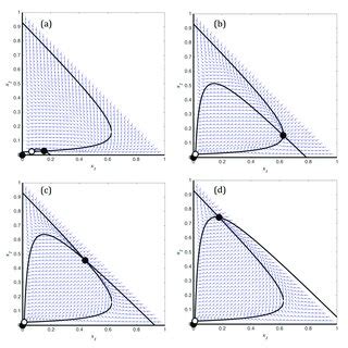 The benefit of obligate versus facultative strategies in a shrimp–goby mutualism