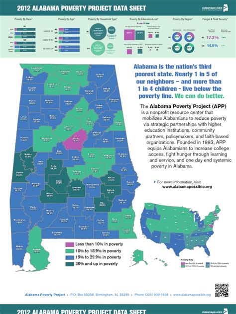 2012 Alabama Poverty Data Sheet Alabama Poverty Threshold