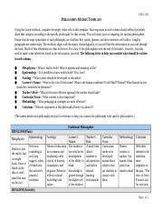 Philosophy Matrix Template Docx Educ Philosophy Matrix