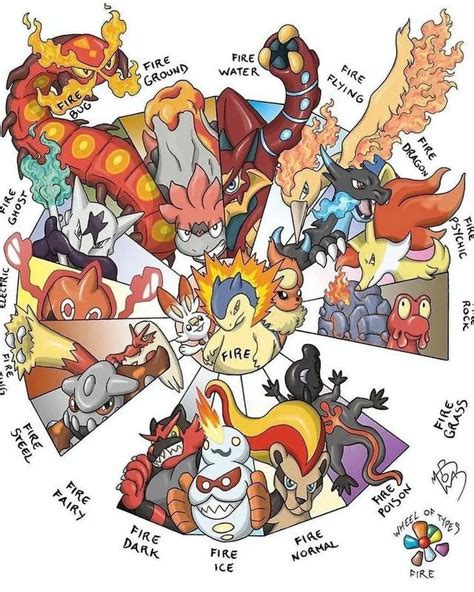 All Element With Fire Type Pokemon Arte Pokemon Aprende A Dibujar Comic