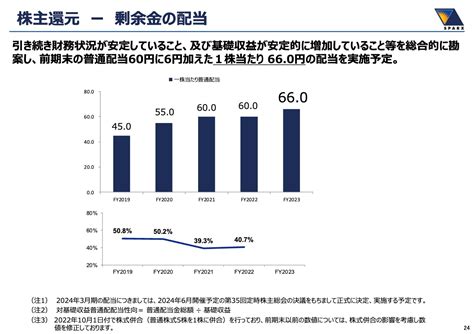 スパークス・グループ、「日本モノづくり未来ファンド」によるijtt社のtobが完了 自社株買い・増配により株主還元を強化 ログミーファイナンス