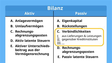 Verbindlichkeiten Was Ist Eine Verbindlichkeit Mit Video