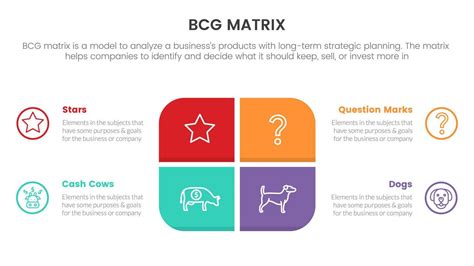 Bcg Growth Share Matrix Infographic Data Template With Round Rectangle Box Concept For Slide