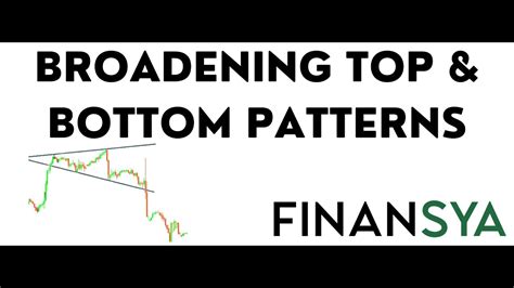 Broadening Top And Broadening Bottom Patterns Guideline YouTube