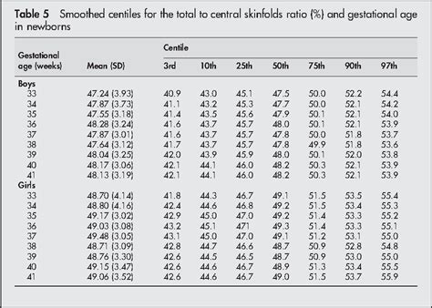 Table 5 From Skinfold Measurements At Birth Sex And Anthropometric