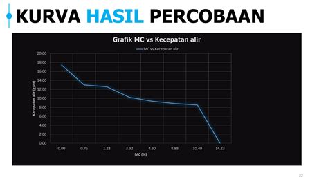 KURVA LAJU PENGERINGAN DAN FLOWABILITAS PPT