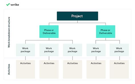 Project Timeline The Ultimate Guide With Examples