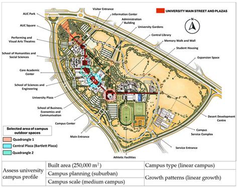 Buildings Free Full Text Enhancing Social Qualities In University