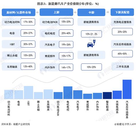 【建议收藏】重磅！2023年合肥市新能源汽车行业产业链现状及发展前景分析 构建“三基地六园区”产业发展格局 前瞻趋势 前瞻产业研究院