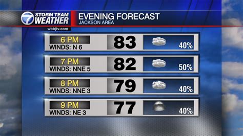 Stationary Front Brings Showers, Storms, and Heavy Rain Possibilities ...