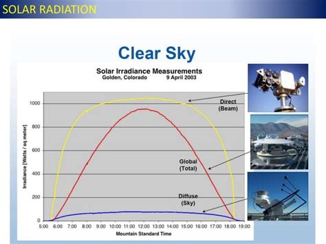 Solar Radiation Measurement Ppt