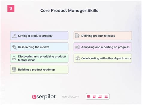 Product Team Structure A Guide For Saas Product Teams