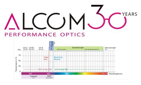 Alcom Optika Oblak Ljubljana