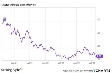 Is Investing In Silvercorp Metals Worth The Risk Nysesvm Seeking