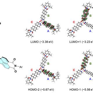 Selected frontier orbitals of the meridional isomer of Al(L3)3 for the ...