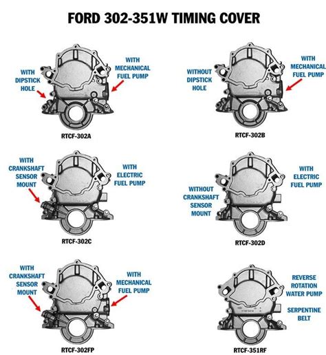 Standard And Reverse Flow Water Pumps Ford Mustang Forum