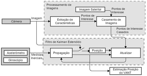 Sistema De Navega O Baseado Em Vis O Computacional Adaptada De