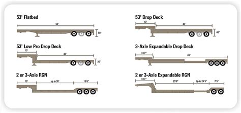 Flatbed Trailer Types SafeRack's Industrial Index, 49% OFF