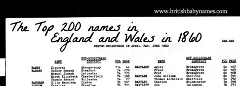 Top 200 Most Popular Names in England and Wales in 1860 - British Baby ...