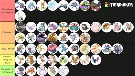 Pokemon Gen 1 Includes Next Gen Evos Tier List Community Rankings Tiermaker