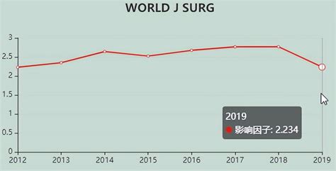 Sci期刊介绍：去年首破3分，今年仍将超3分！wosci沃斯编辑【官网】 Sci论文润色、sci论文翻译、sci发表、学术论文修改、查重去