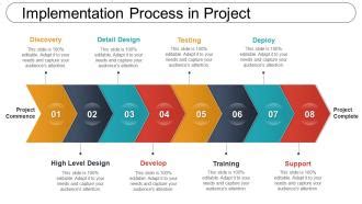 Implementation Process In Project PowerPoint Presentation Pictures