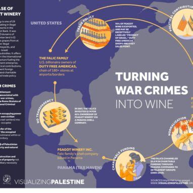 Palestine Shrinking Expanding Israel Visualizing Palestine