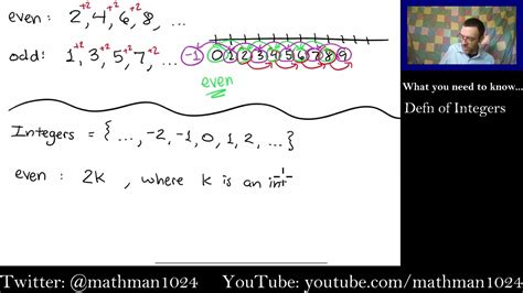 Is Zero Even Odd Or Neither Youtube