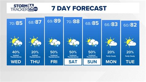 WNEP.com | News, Weather & Sports from WNEP-TV — Proud to Serve ...