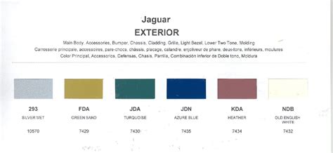 Jaguar Paint Codes And Color Charts