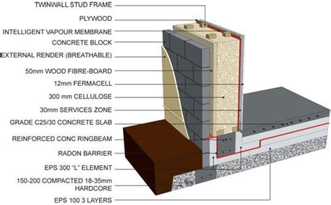 Passive Timber Frame House Foundation Passive House Design Passive House