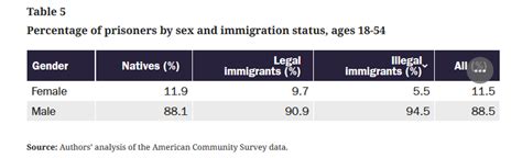 Criminal Immigrants In 2017 Their Numbers Demographics And Countries Of Origin