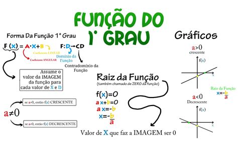 O Que S O Fun Es De Grau Exemplo Recente