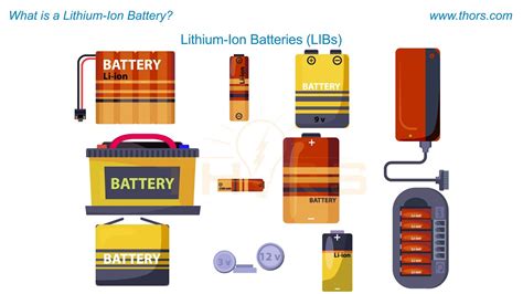 What Is A Lithium Ion Battery LIB Lithium Ion Battery Materials