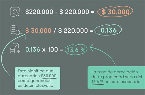 C Mo Calcular La Plusval A De Una Casa Gu A Completa Y Consejos