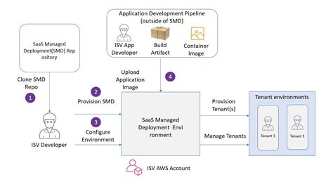 Digital Transformation With Odoo Aws Saas Erp For Smes Digital Alpha