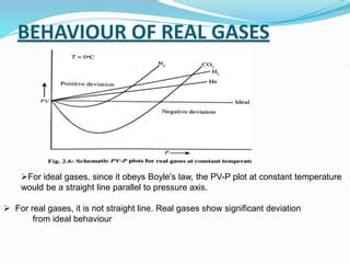 DEVIATION OF REAL GAS FROM IDEAL BEHAVIOUR Pptx