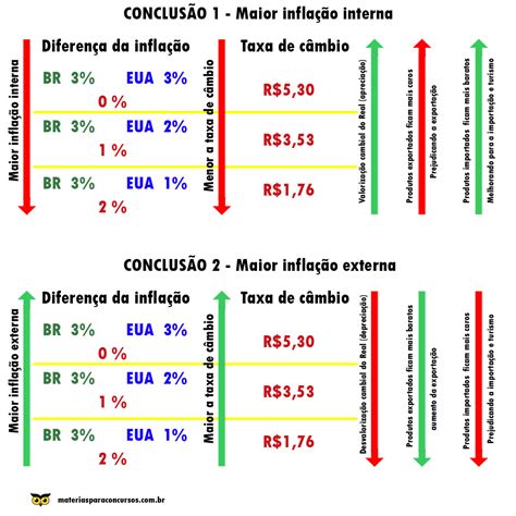 Taxas de câmbio nominais e reais Central de Favoritos