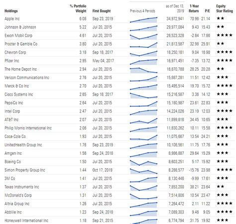 The 6 Best Etfs You Can Buy For 2020 Seeking Alpha