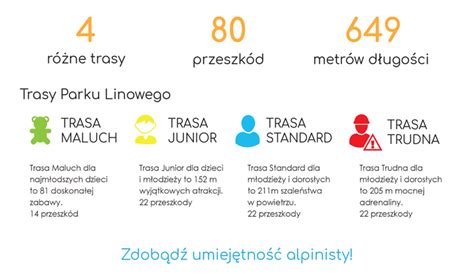 Urodziny W Parku Linowym Park Linowy Jachranka Pod Warszaw