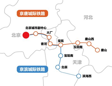 京唐京滨城际铁路开通，天津这个区为何成最大赢家？ 新京智库宝坻北京唐山