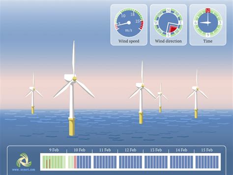 Global Wind Report 2023 News