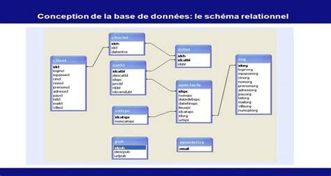 Pdf Télécharger Cours Sql Pdf Exercices Gratuit Pdf