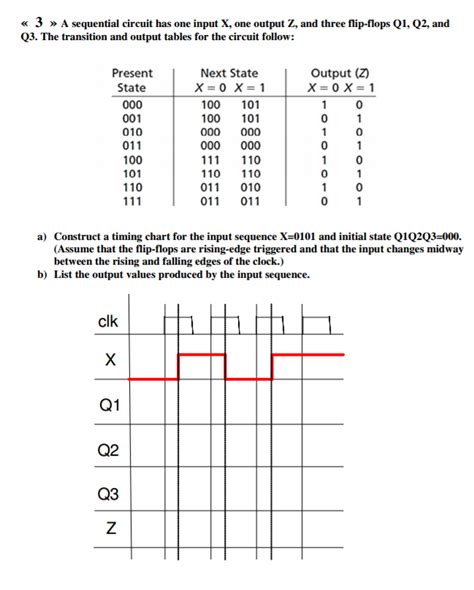 Solved A Sequential Circuit Has One Input X One Output Z Chegg