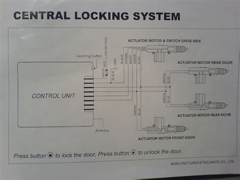 Central Lock Wiring Diagram Universal Wiring Diagram