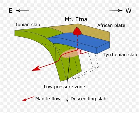 Mount Etna Plate Tectonics Map