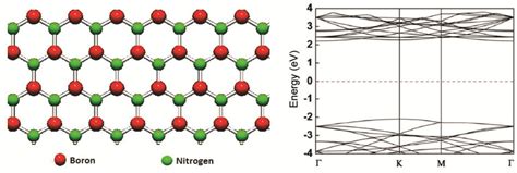 a, Hexagonal boron nitride (h-BN) hexagonal graphene-like structure 44 ...