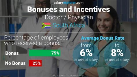 Doctor Physician Average Salaries In South Africa The Complete